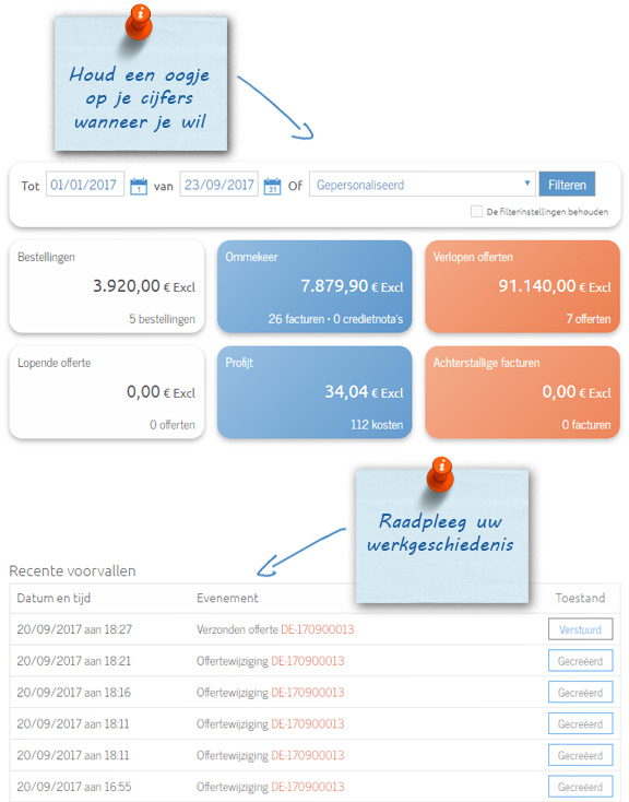 Dashboard en financiële toestand